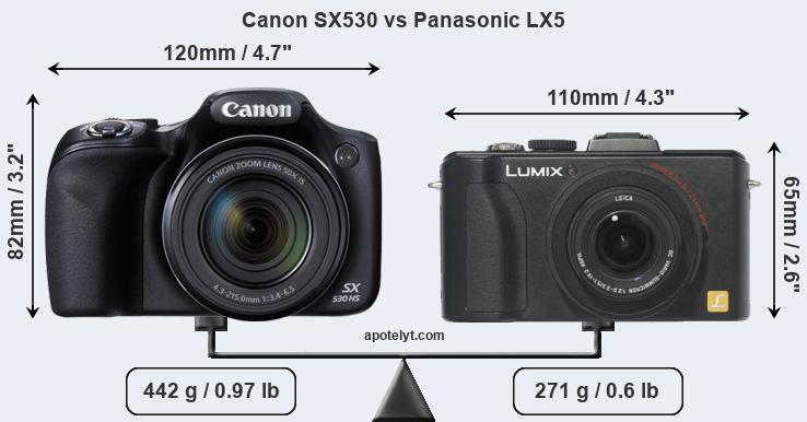 Size Canon SX530 vs Panasonic LX5