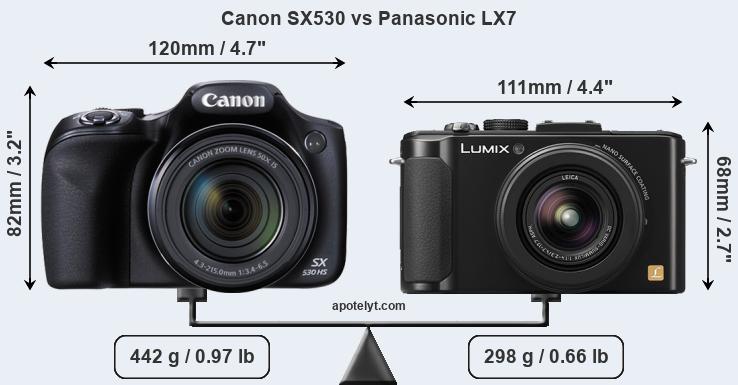 Size Canon SX530 vs Panasonic LX7