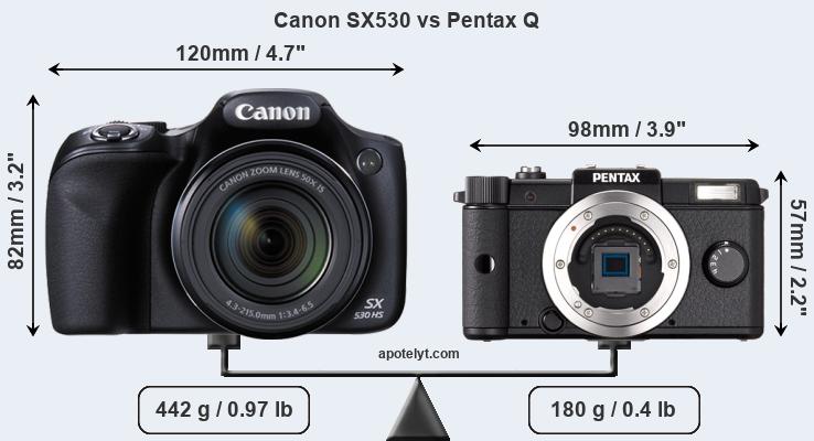 Size Canon SX530 vs Pentax Q