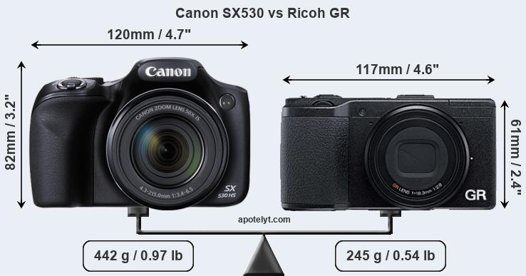 Size Canon SX530 vs Ricoh GR