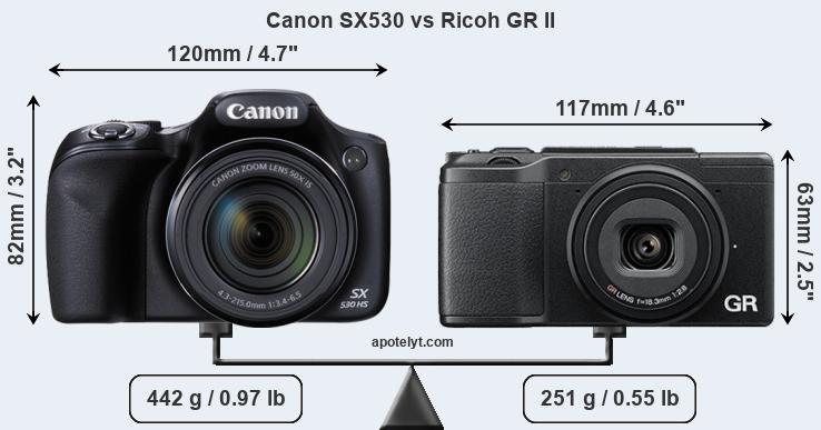 Size Canon SX530 vs Ricoh GR II