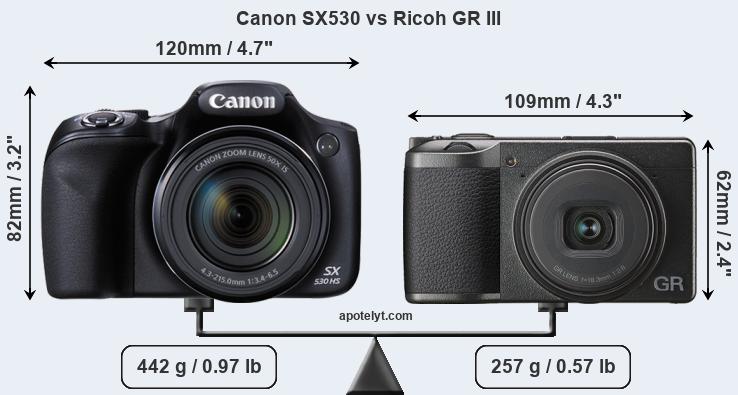 Size Canon SX530 vs Ricoh GR III