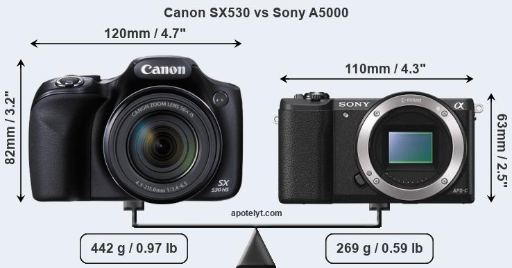 Size Canon SX530 vs Sony A5000