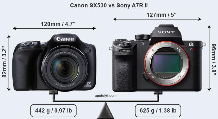 Size Canon SX530 vs Sony A7R II