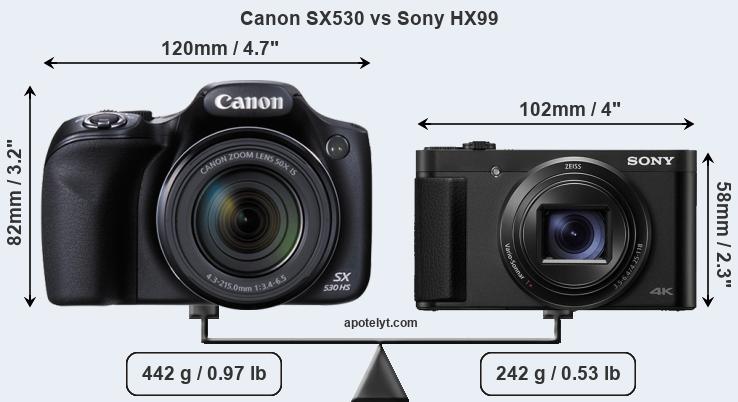 Size Canon SX530 vs Sony HX99