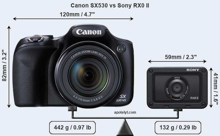 Size Canon SX530 vs Sony RX0 II