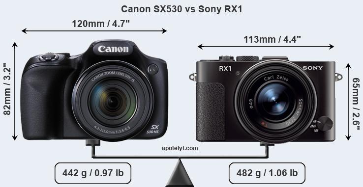 Size Canon SX530 vs Sony RX1