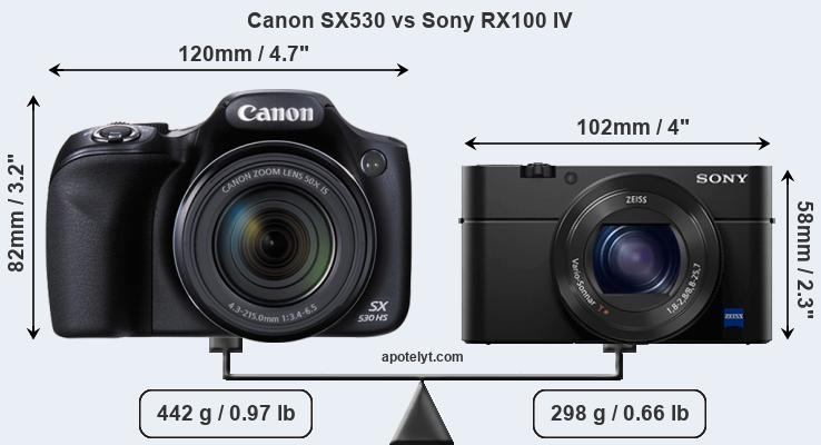 Size Canon SX530 vs Sony RX100 IV