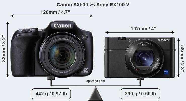 Size Canon SX530 vs Sony RX100 V