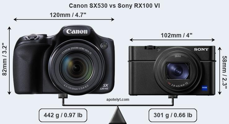 Size Canon SX530 vs Sony RX100 VI