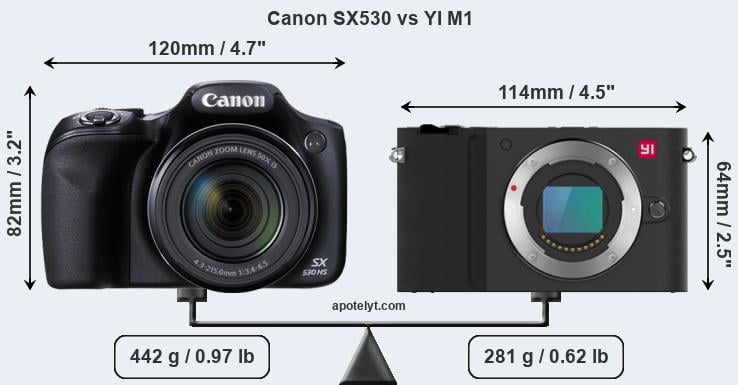 Size Canon SX530 vs YI M1