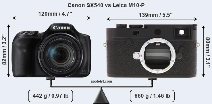 Size Canon SX540 vs Leica M10-P