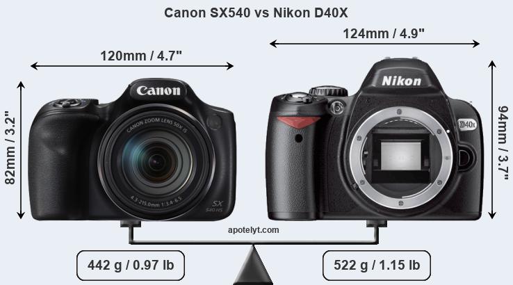 Size Canon SX540 vs Nikon D40X