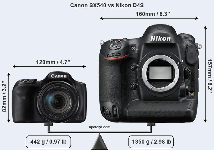 Size Canon SX540 vs Nikon D4S