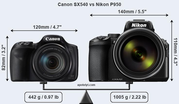 Size Canon SX540 vs Nikon P950