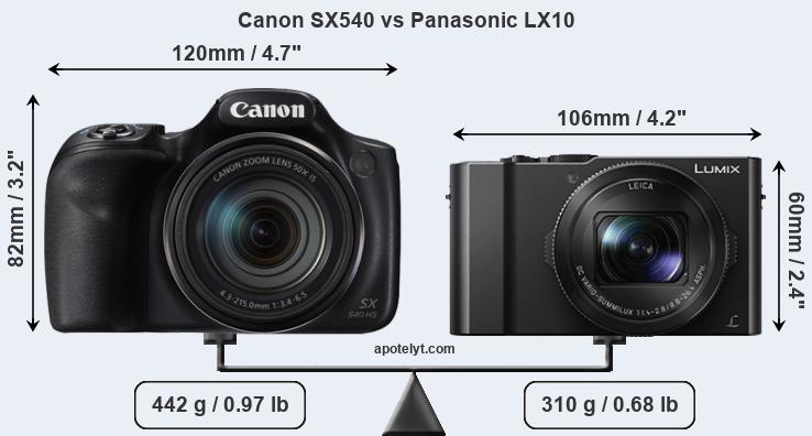 Size Canon SX540 vs Panasonic LX10