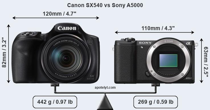 Size Canon SX540 vs Sony A5000