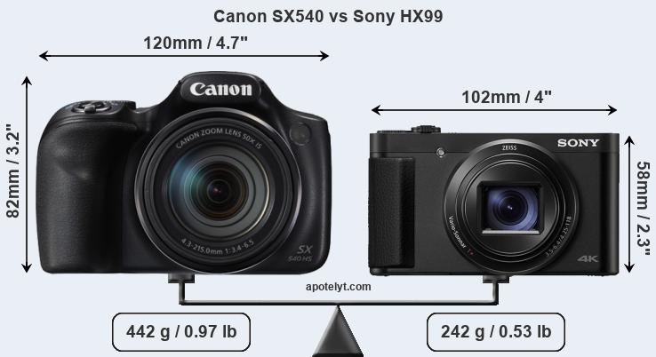 Size Canon SX540 vs Sony HX99