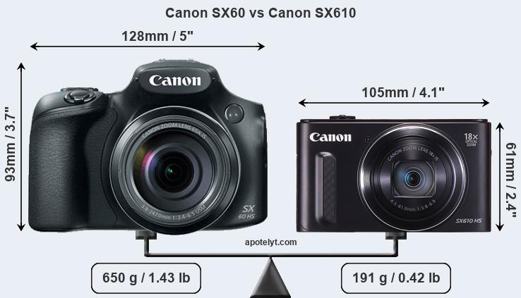 Size Canon SX60 vs Canon SX610