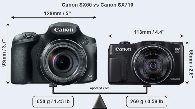 Size Canon SX60 vs Canon SX710