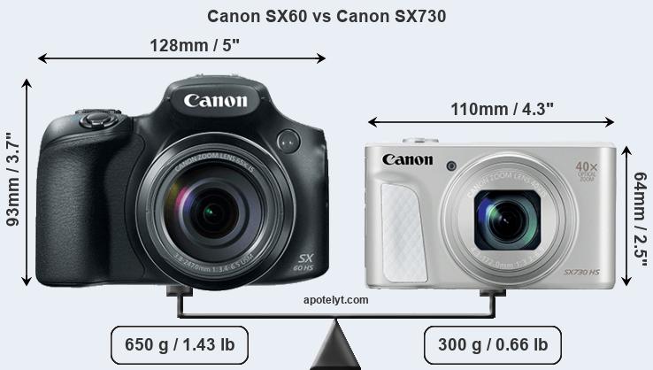 Size Canon SX60 vs Canon SX730