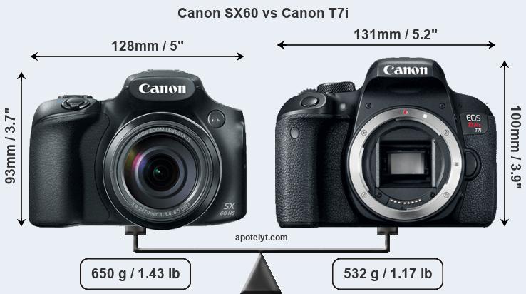 Size Canon SX60 vs Canon T7i