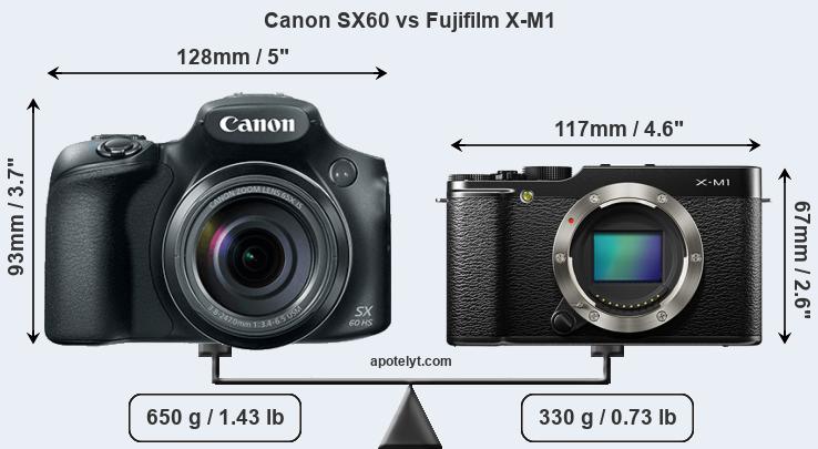Size Canon SX60 vs Fujifilm X-M1