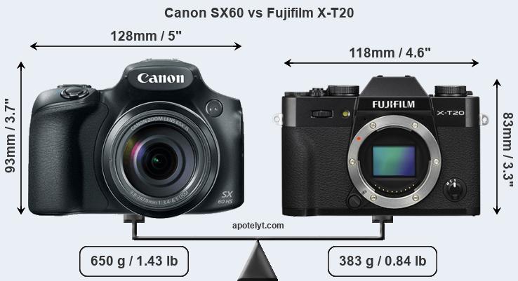 Size Canon SX60 vs Fujifilm X-T20