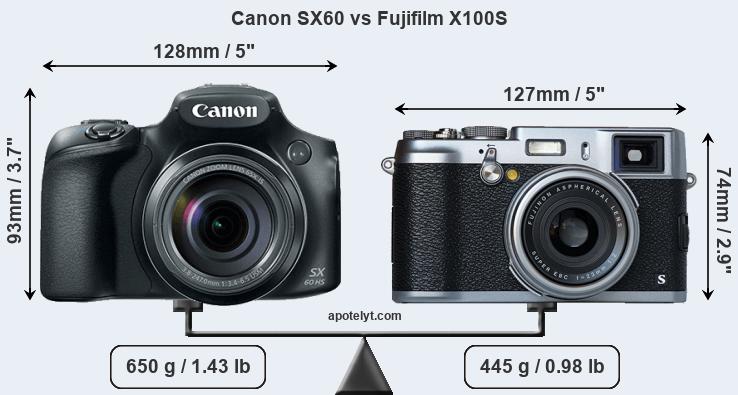 Size Canon SX60 vs Fujifilm X100S