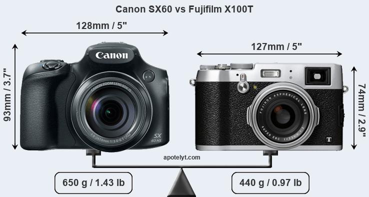 Size Canon SX60 vs Fujifilm X100T