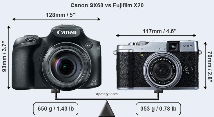Size Canon SX60 vs Fujifilm X20