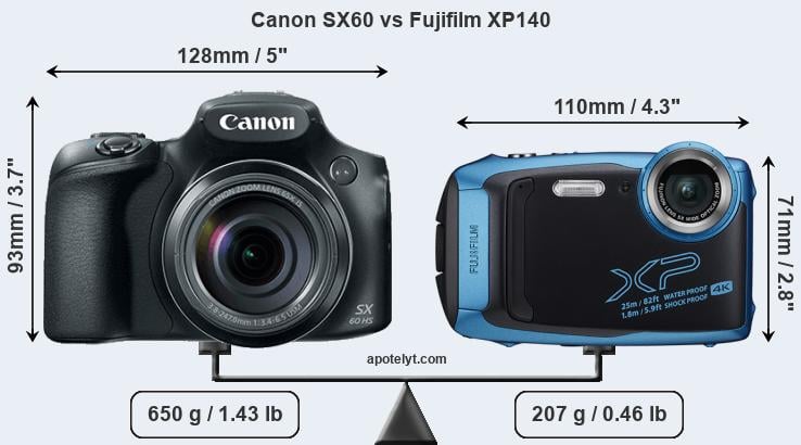 Size Canon SX60 vs Fujifilm XP140
