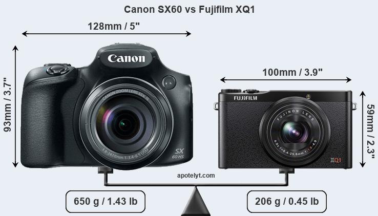 Size Canon SX60 vs Fujifilm XQ1