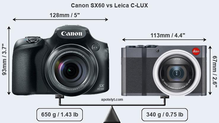 Size Canon SX60 vs Leica C-LUX