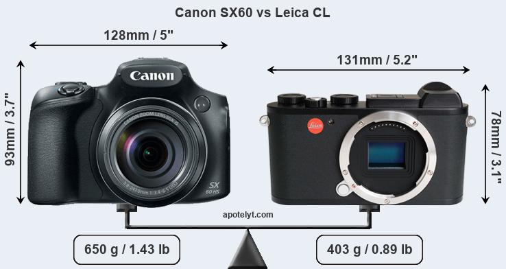 Size Canon SX60 vs Leica CL