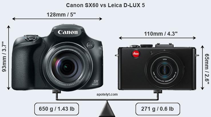 Size Canon SX60 vs Leica D-LUX 5