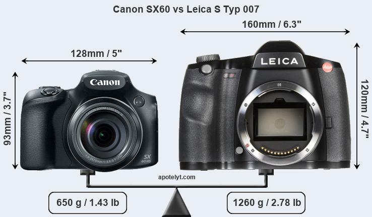 Size Canon SX60 vs Leica S Typ 007