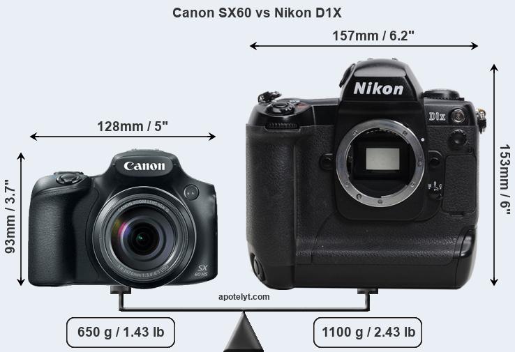 Size Canon SX60 vs Nikon D1X