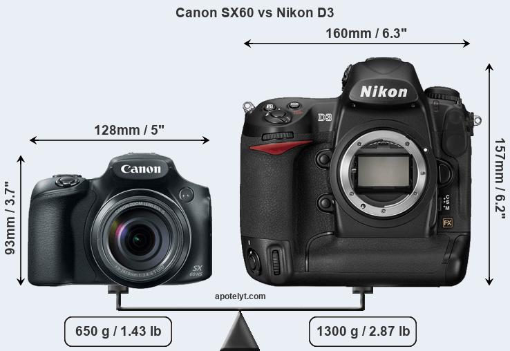 Size Canon SX60 vs Nikon D3