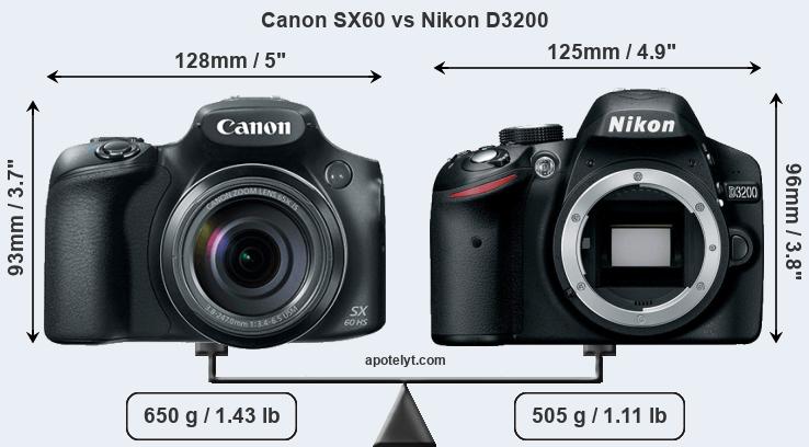 Size Canon SX60 vs Nikon D3200