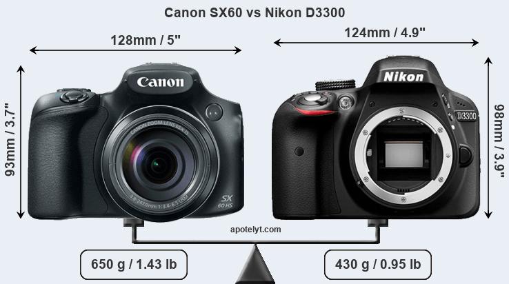 Size Canon SX60 vs Nikon D3300