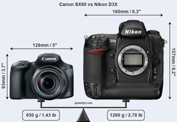 Size Canon SX60 vs Nikon D3X