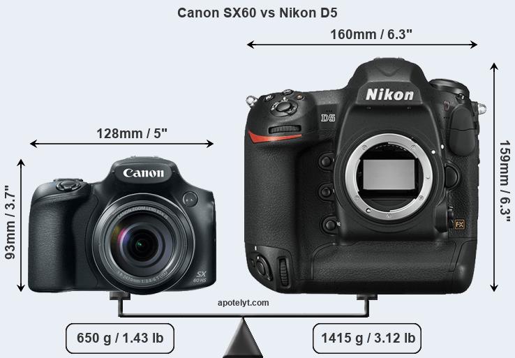 Size Canon SX60 vs Nikon D5