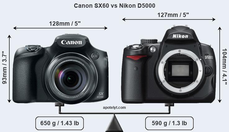 Size Canon SX60 vs Nikon D5000
