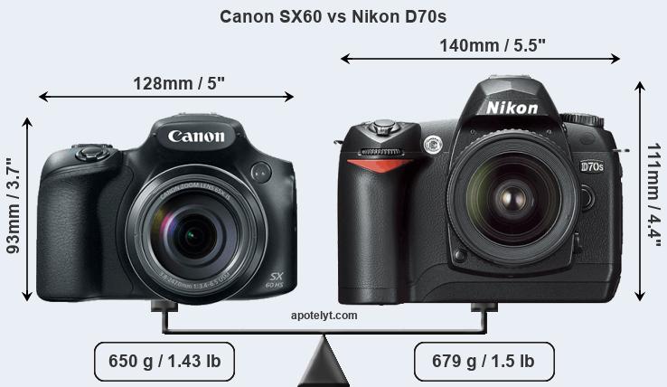 Size Canon SX60 vs Nikon D70s