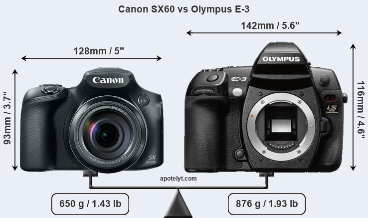 Size Canon SX60 vs Olympus E-3
