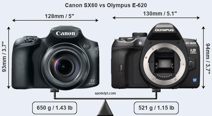 Size Canon SX60 vs Olympus E-620