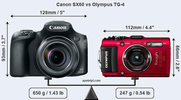 Size Canon SX60 vs Olympus TG-4