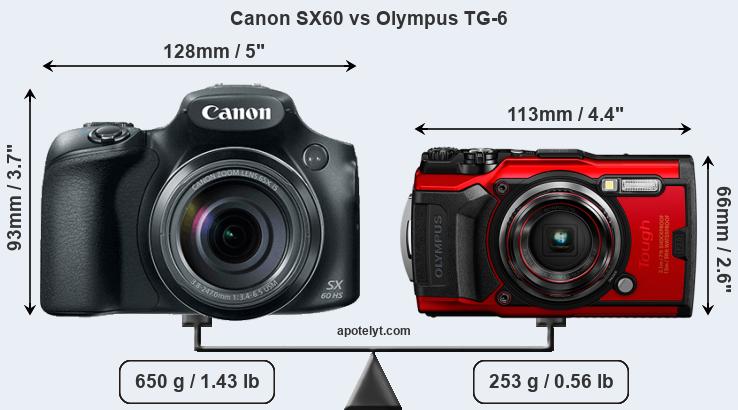 Size Canon SX60 vs Olympus TG-6