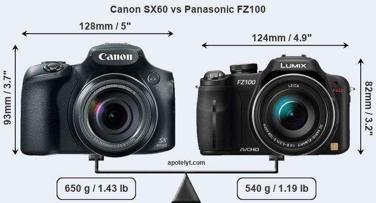Size Canon SX60 vs Panasonic FZ100
